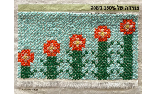 חן וינר, תרצה ברנר, אם היזם